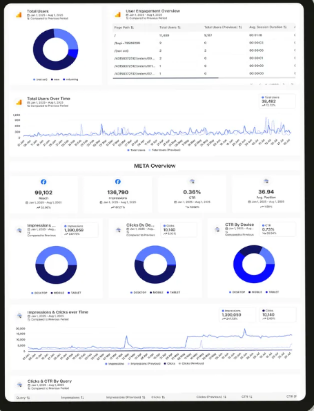 Small business PPC management: connect with ready-to-buy customers.